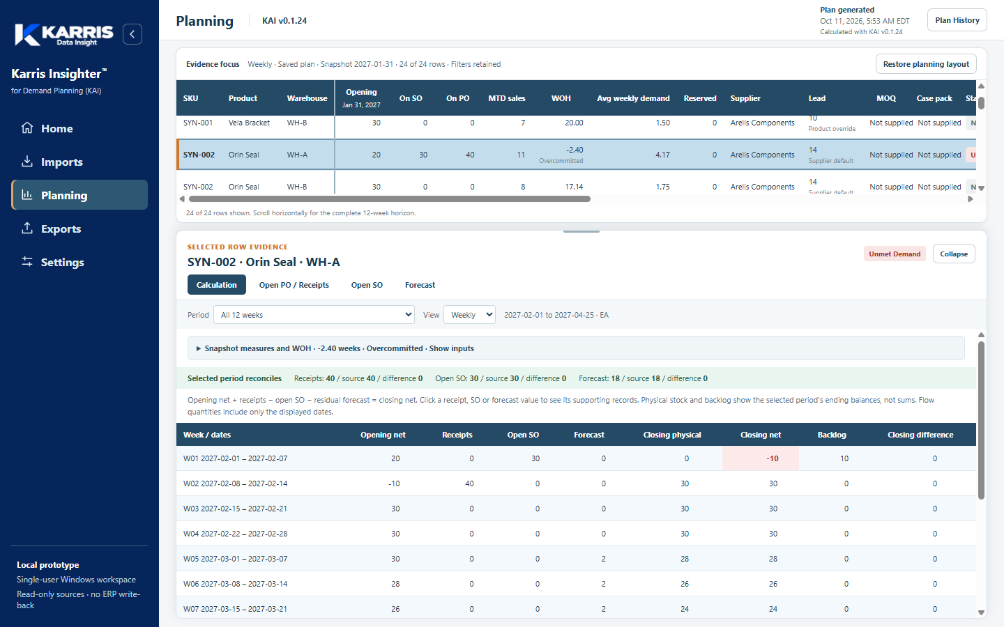 Saved Karris Insighter planning evidence showing receipt, open sales order and forecast source totals reconciled with zero differences in synthetic data.