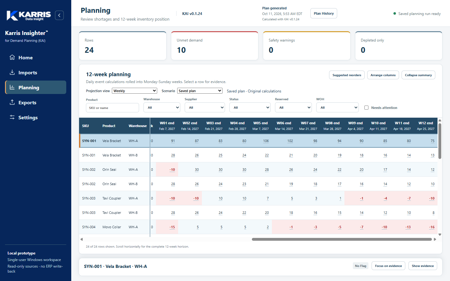 Karris Insighter for Demand Planning showing all 12 weekly inventory columns and highlighted shortages in synthetic data.