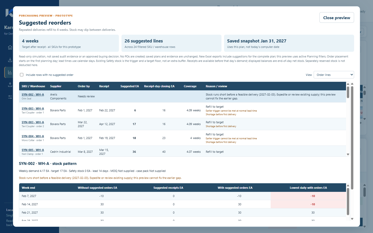 Native suggested reorders prototype showing proposed quantities and receipt dates, including 6 EA and 17 EA for Tavi Coupler, with shortage review notes.